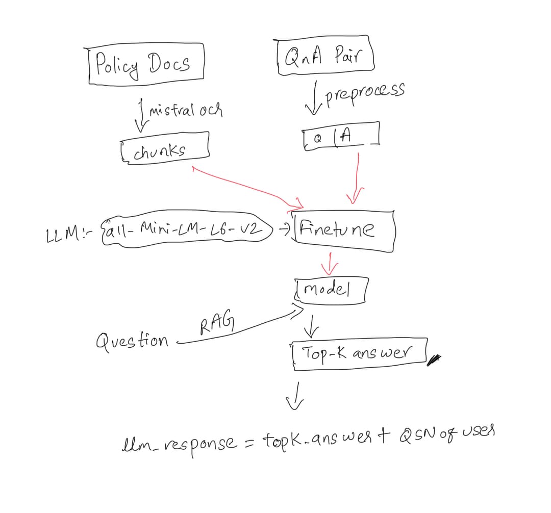 Our team's solution approach